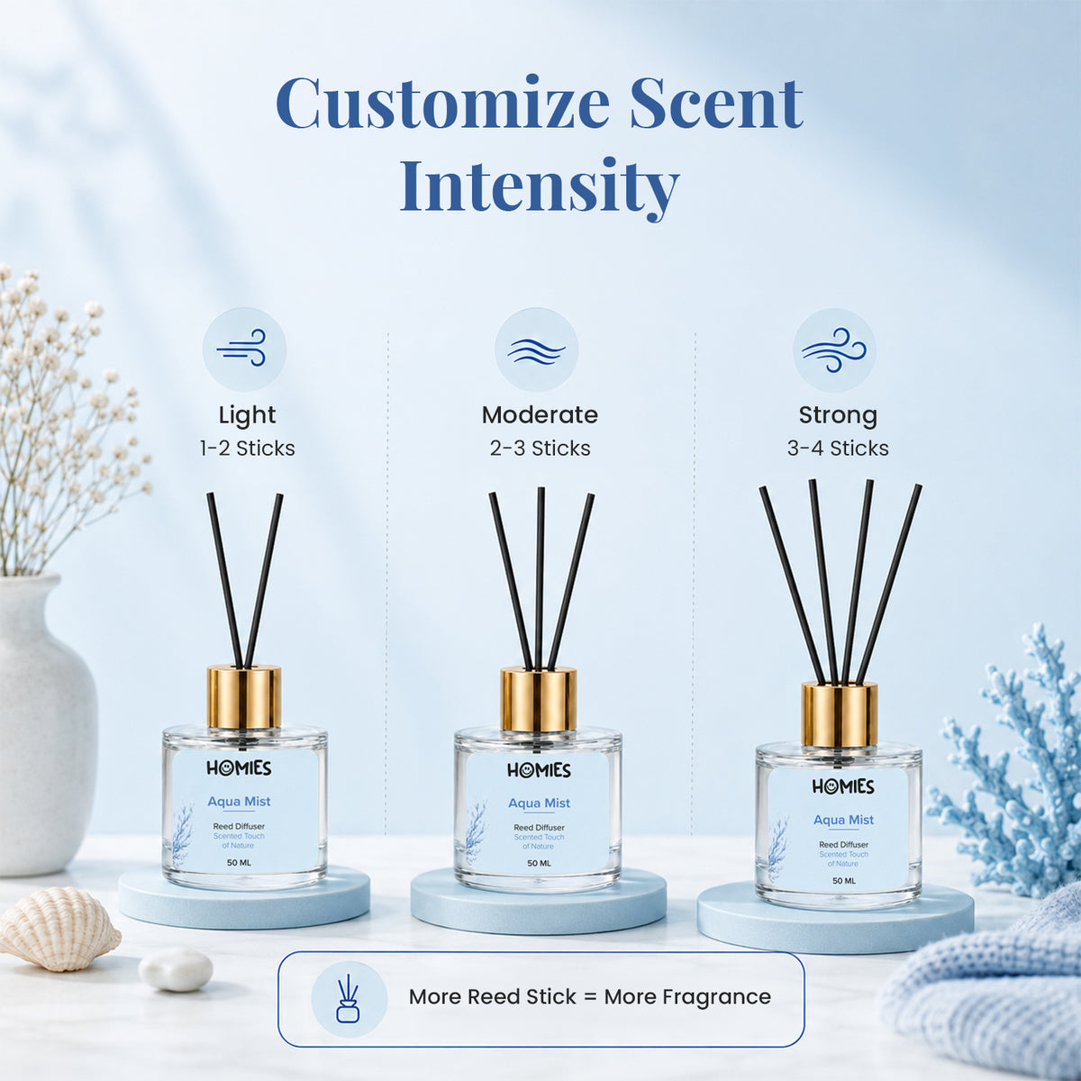 Reed Diffuser – Aqua Mist Home Fragrance Set